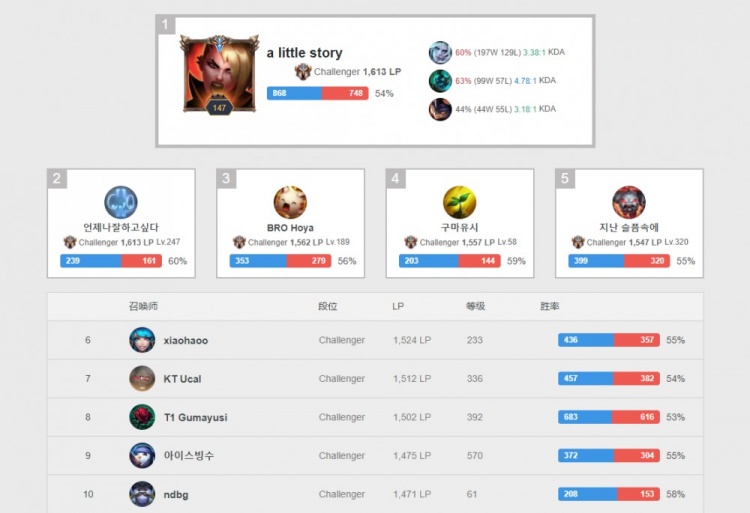 都绝对无悔 都绝对无悔