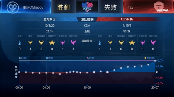 高度重视 高度重视